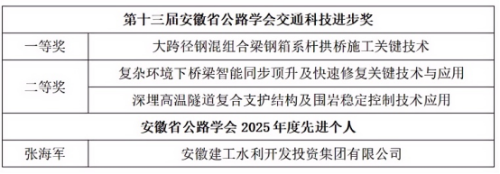 1769760579606016.png 獎項1.png